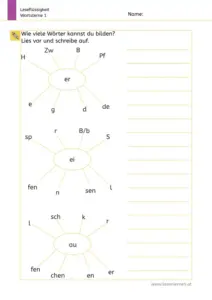 Arbeitsblatt „Leseflüssigkeit – Wortsterne 1“ (1. Klasse): Kinder bilden aus Wortsternen mit den Silben „er“, „ei“ und „au“ möglichst viele Wörter und schreiben sie auf.