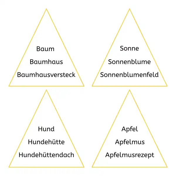 Vier Pyramiden mit Wörtern zum flüssig lesen lernen