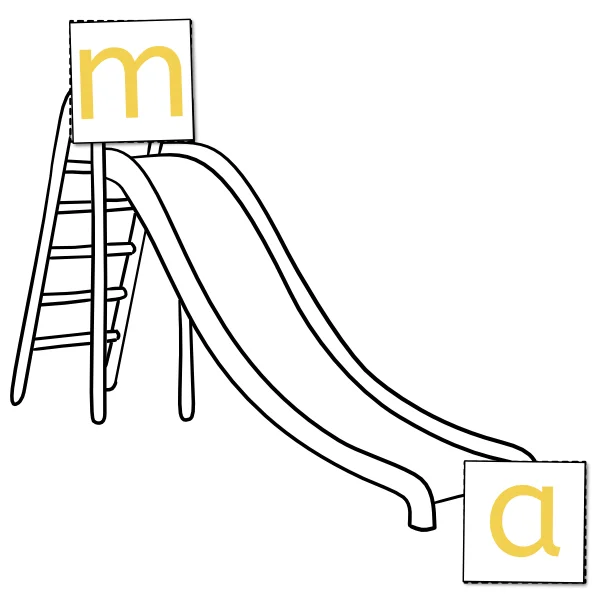 Eine Silbenrutsche mit den Buchstaben m und a